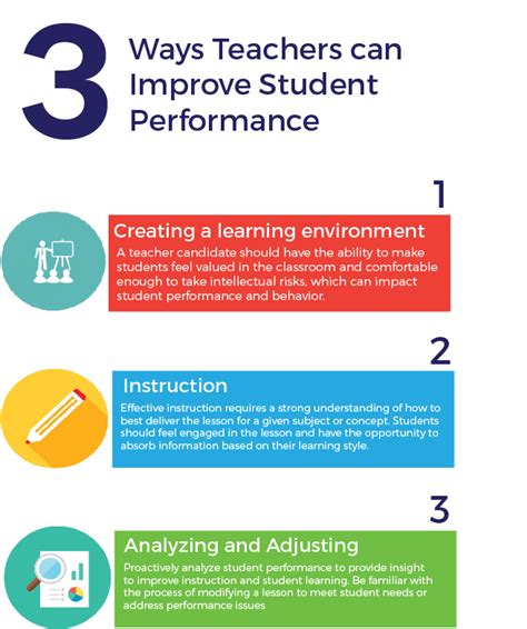 Improving the School’s Academic Performance of Students Under .